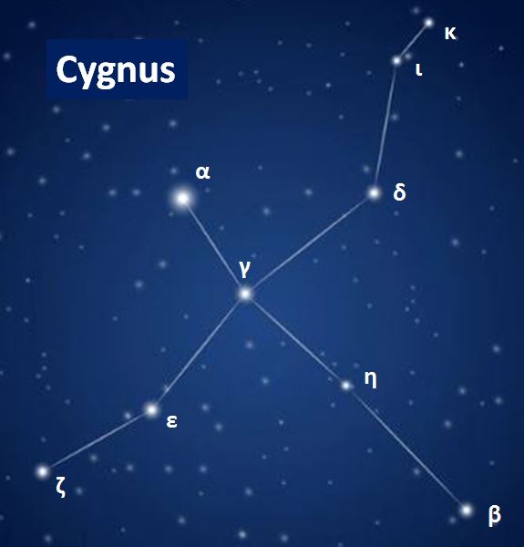 image Constellation - Cygne