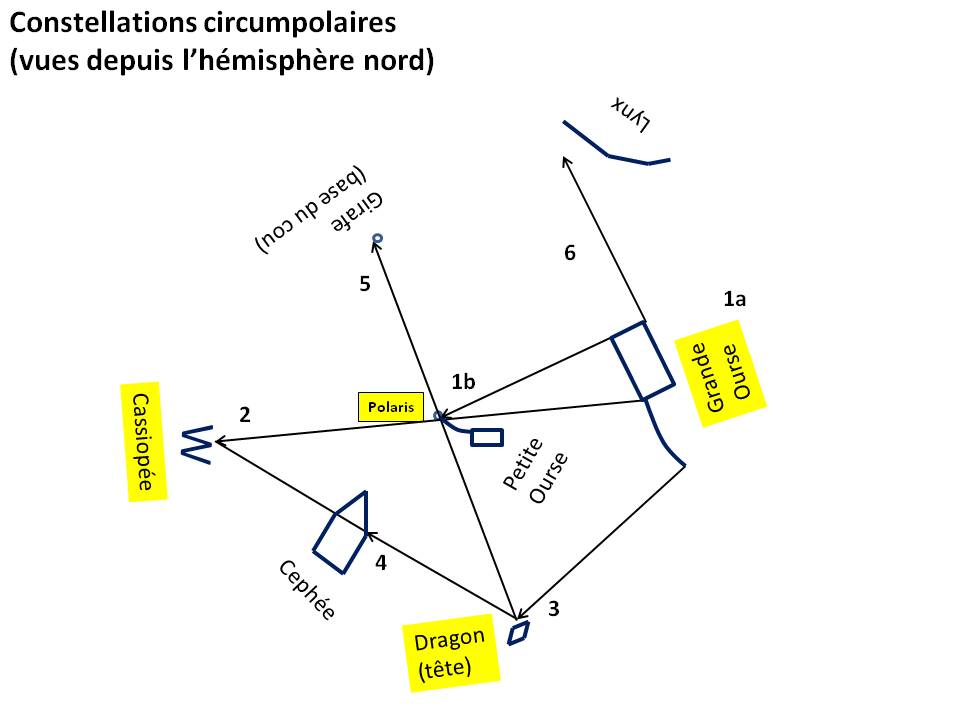 image Constellations circumpolaires - guide
