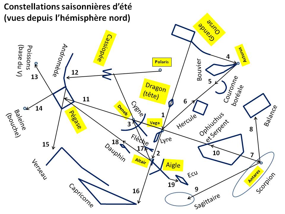 image Constellations saisonnieres d ete - guide