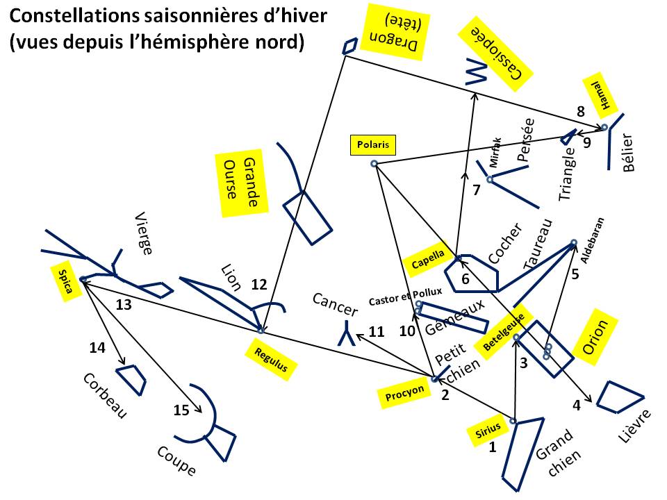 image Constellations saisonnieres d hiver - guide