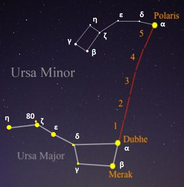 image Constellation - Grande et Petite Ourse