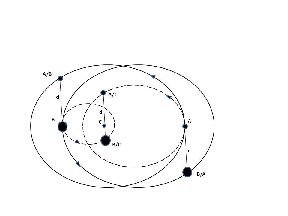 picture Planetary motion 3