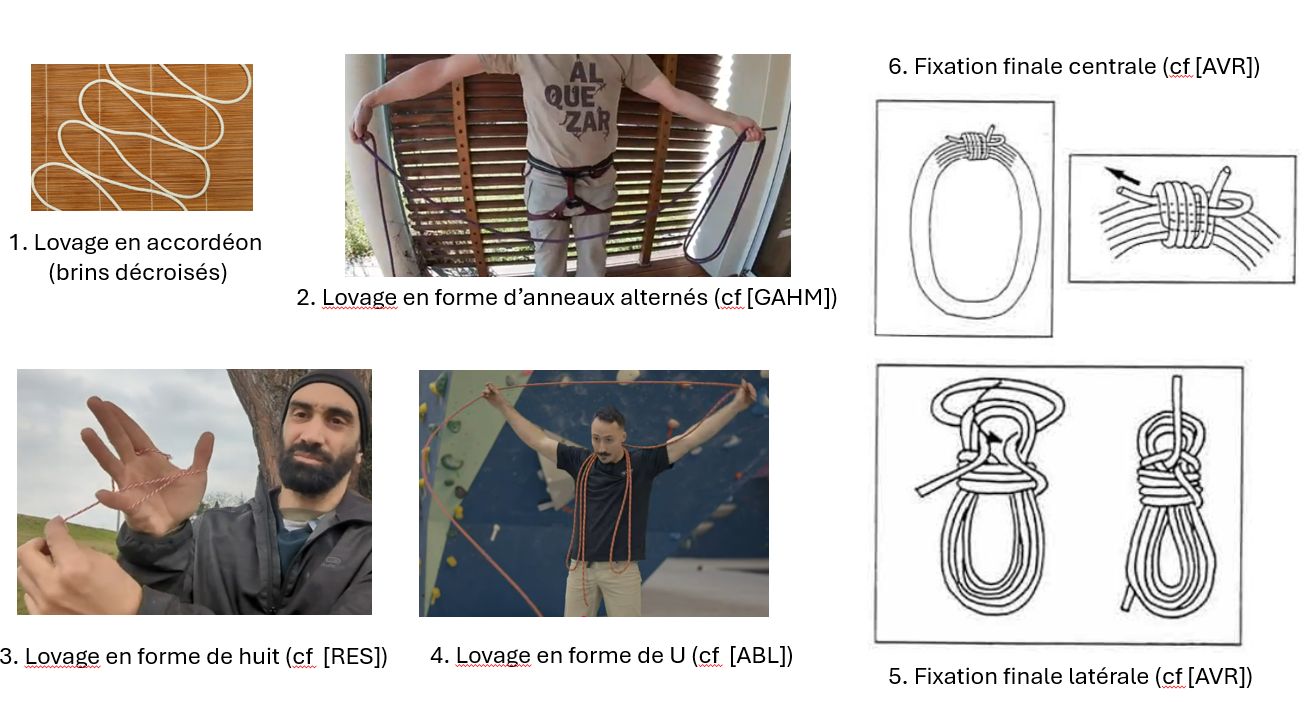 image Lovage d un cordage
