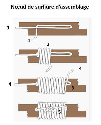 image Noeud de surliure d assemblage