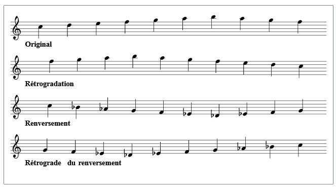 image Palindrome musical