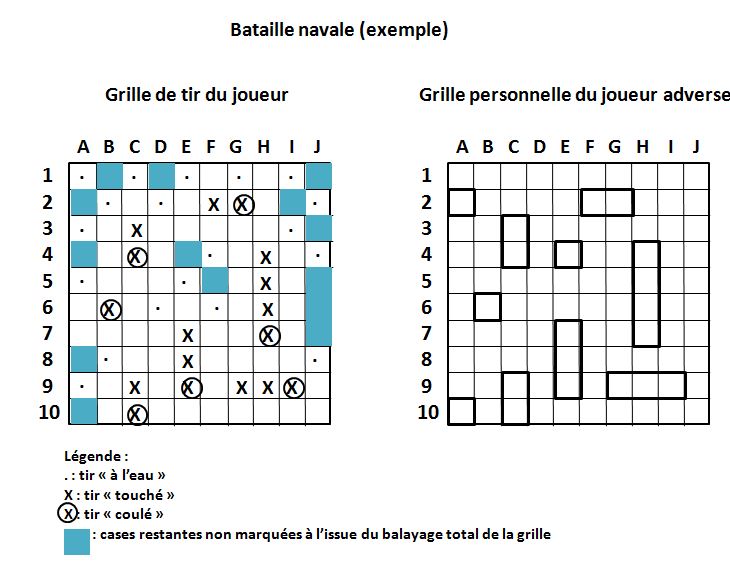 image La bataille navale