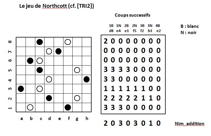 image Le jeu de Northcott
