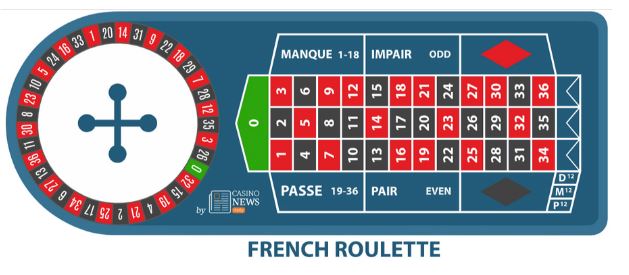 image La roulette francaise