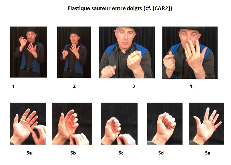 image Elastique sauteur entre doigts