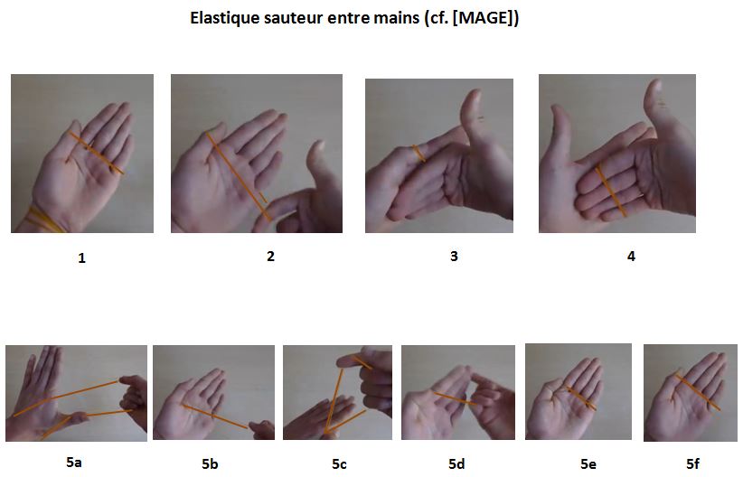 image Elastique sauteur entre mains