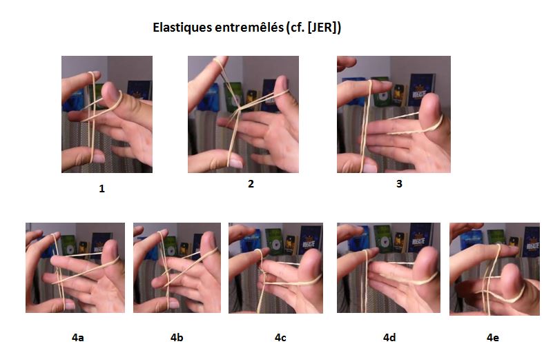 image Elastiques entremeles
