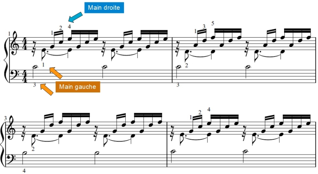 Image Musique : Doigte - J.S. Bach - 1er Prelude