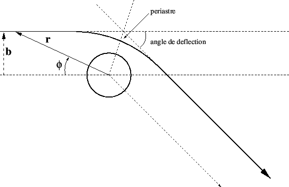 Image Relativite : Deviation des rayons lumineux - Figure 1