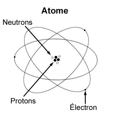 Image Relativite : Atome